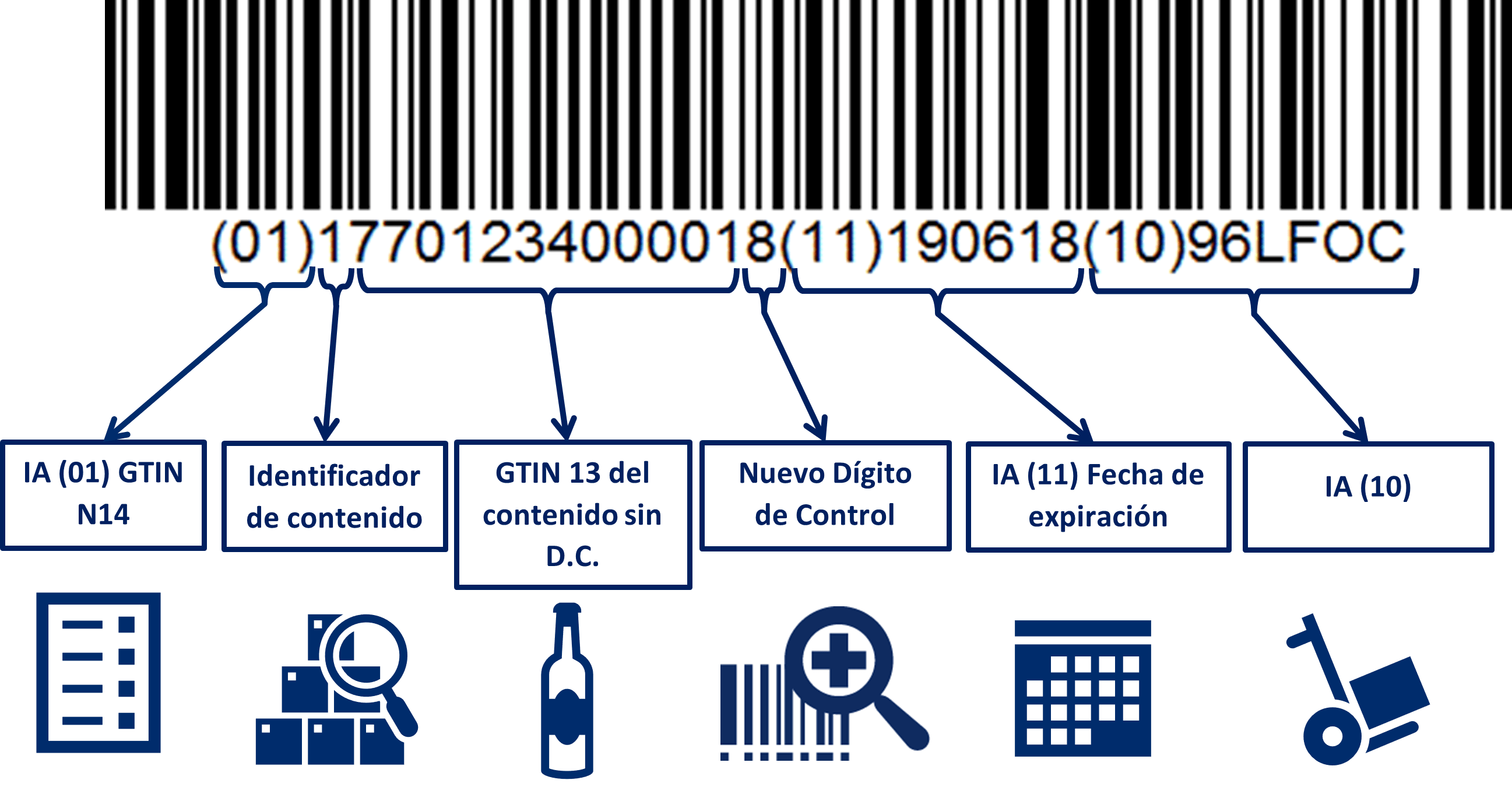 Códigos de barras GS1 – 128