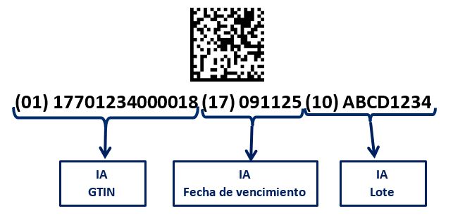 Gs Datamatrix Gs Colombia