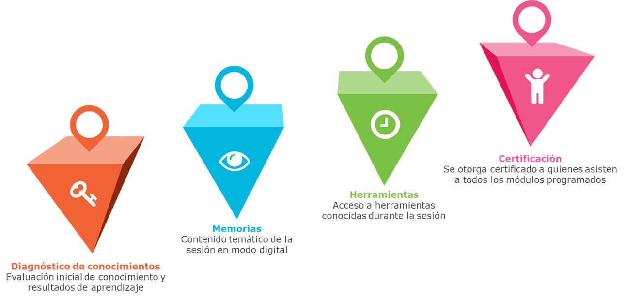 entregables-formaciones