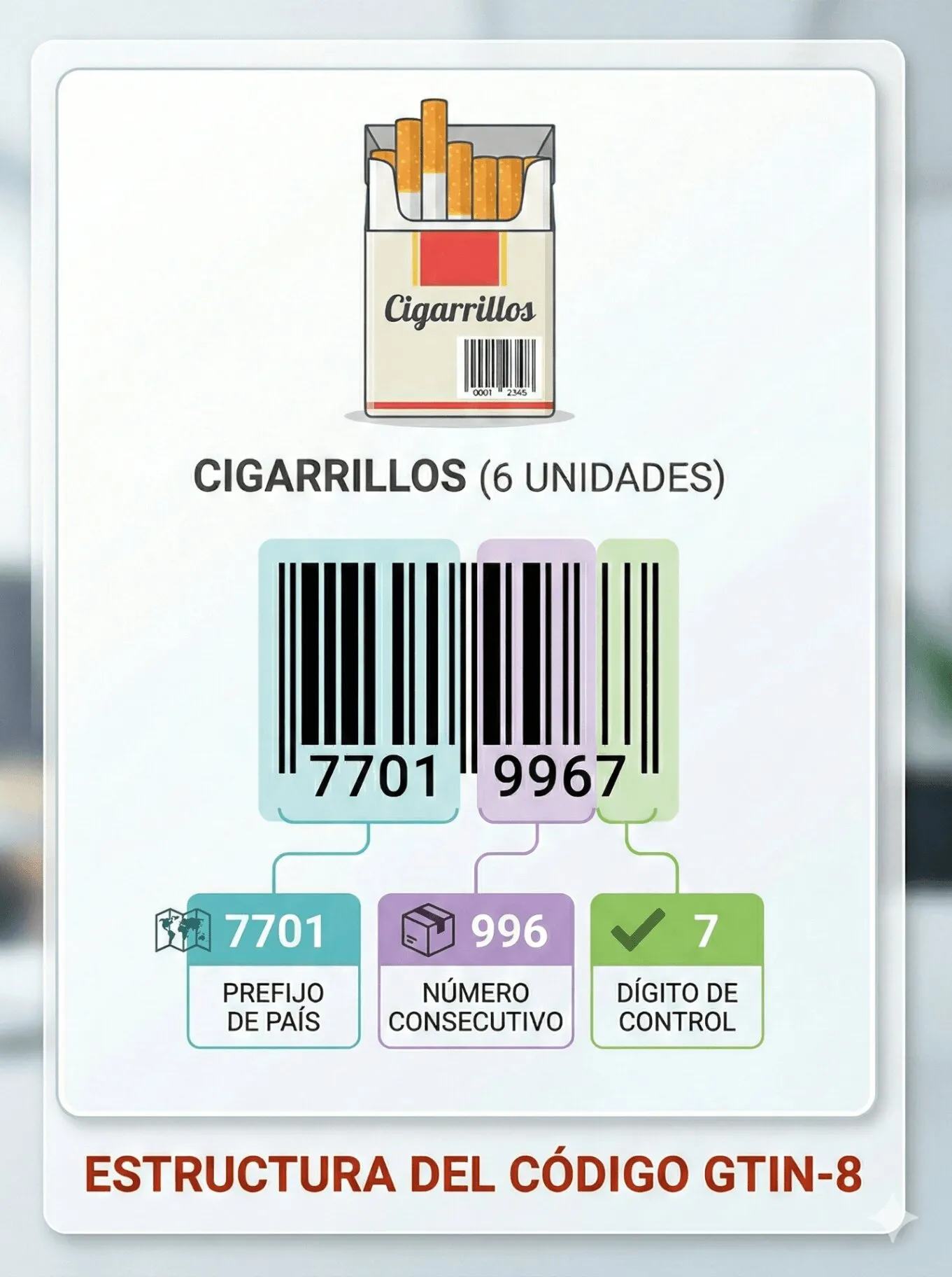 Estructura GTIN 8